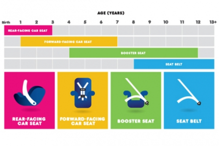 AgeSize_Chart.jpg