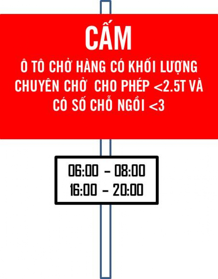 Mời dự đoán: biển cấm xe chở hàng dưới 1.5T như thế nào? Mời dự đoán: biển cấm xe chở hàng dưới 1.5T như thế nào?