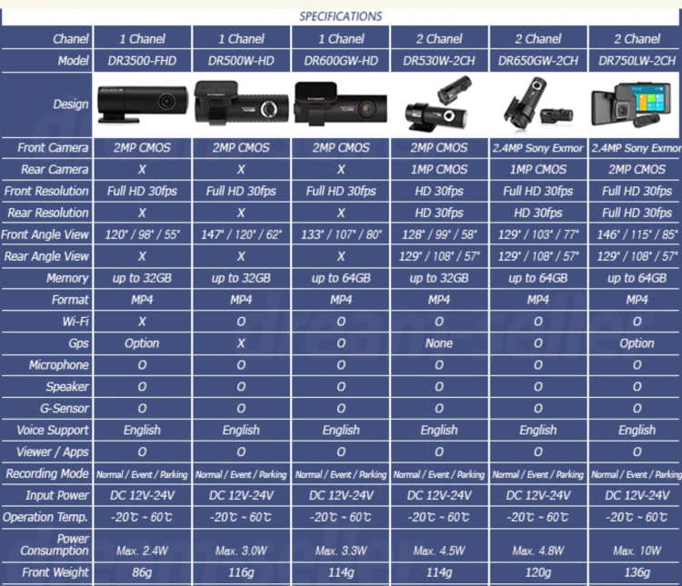 Camera hành trình cao cấp Blackvue Korea và Interface  Korea cho Merc, BMW, Audi