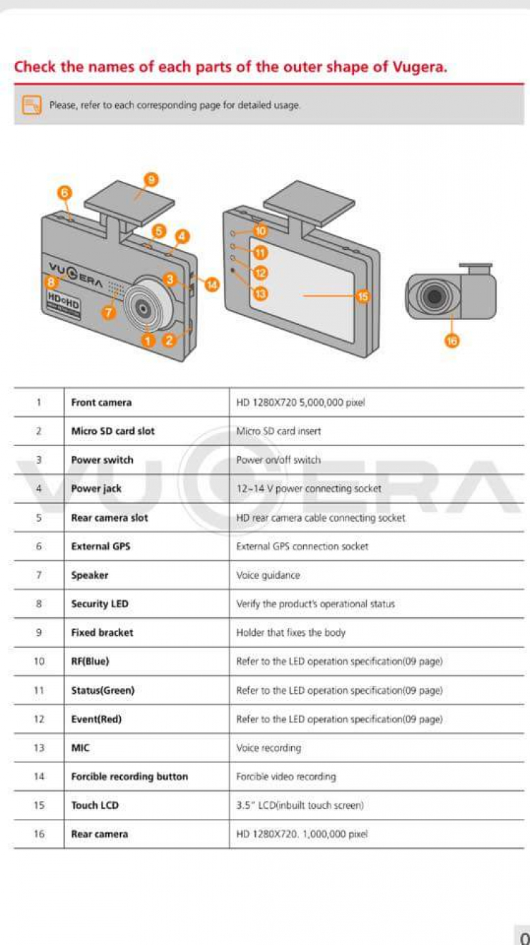 Camera hành trình cao cấp Blackvue Korea và Interface  Korea cho Merc, BMW, Audi