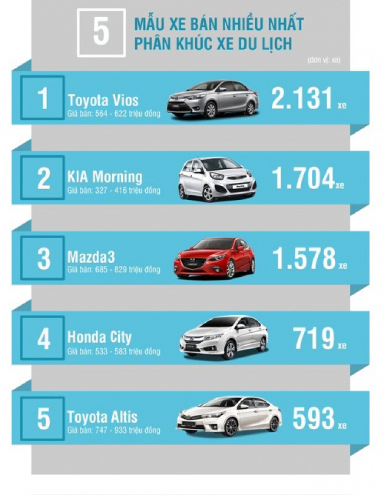 Toyota Vios: mua dùng hay mua làm taxi? Toyota Vios: mua dùng hay mua làm taxi?