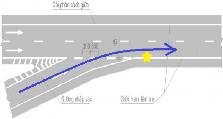 Mũi tàu Trường Chinh - Cộng Hòa, bắt láo đường cong phải xi nhan???