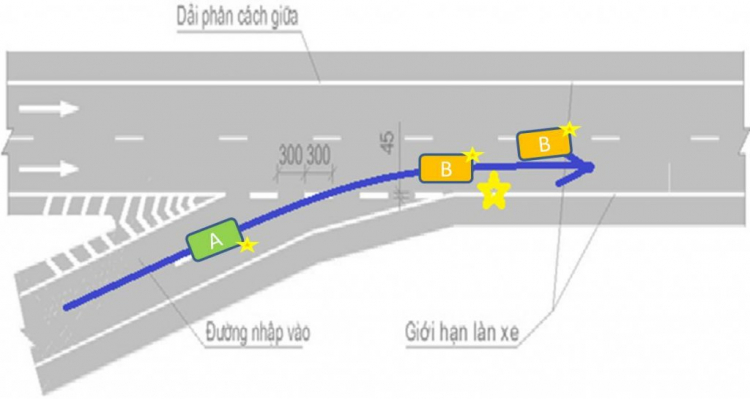 Mũi tàu Trường Chinh - Cộng Hòa, bắt láo đường cong phải xi nhan???