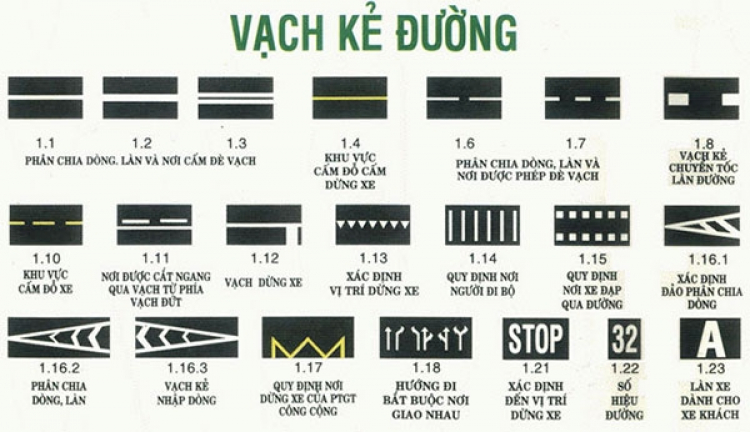 Quy định về lỗi vượt phải mới nhất