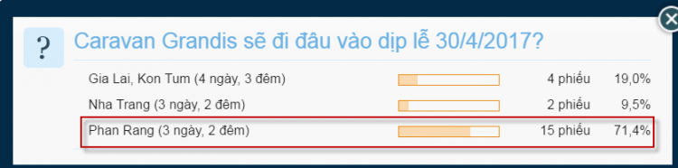 Caravan Grandis 30/4/2017 - Ninh Chữ Phan Rang !!!