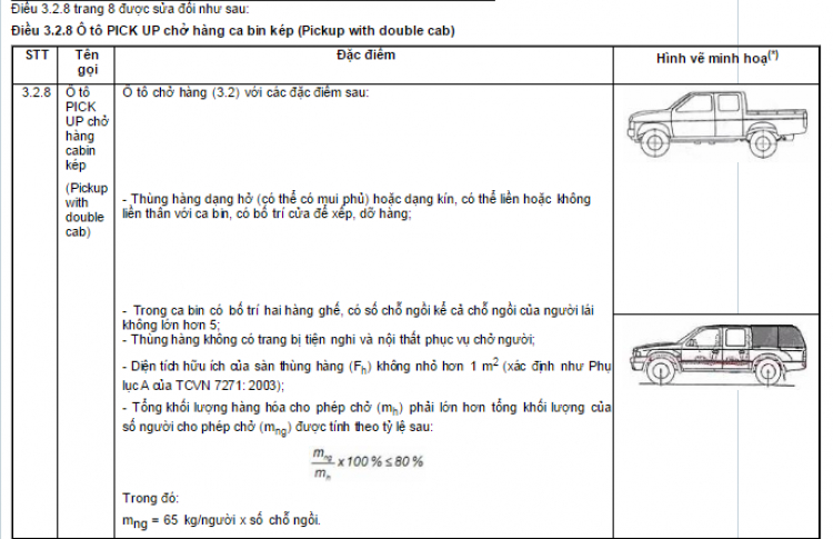 Pickup đã ăn biên bản vào đường cấm tải trọng