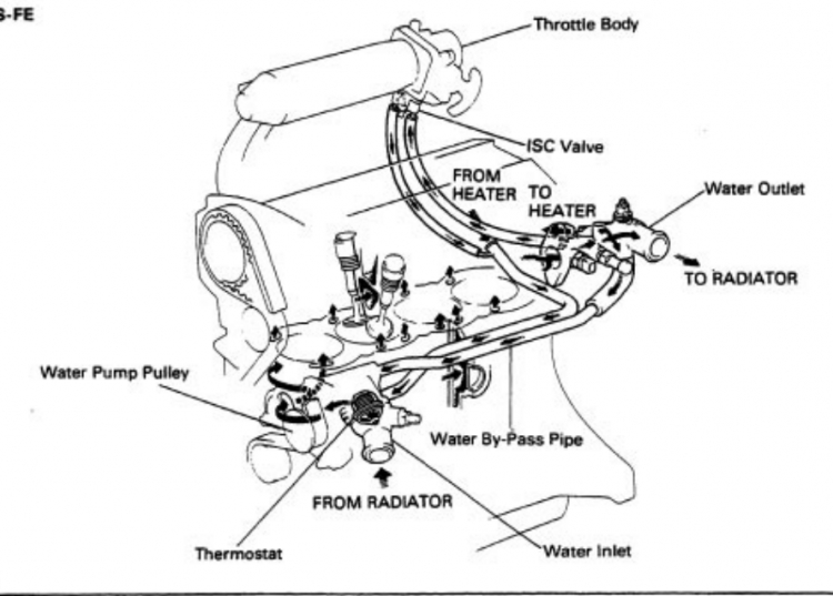 Camry: Trao đổi kinh nghiệm sửa chữa, phụ tùng Camry 8X 9X 0X (Đời 86 đến 2000)