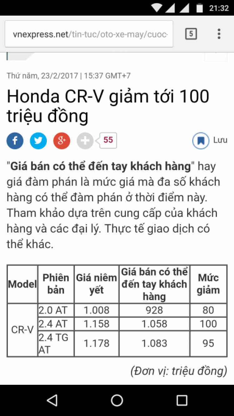 Kia Sorento clear stock giá bao nhiêu mua được? Kia Sorento clear stock giá bao nhiêu mua được?