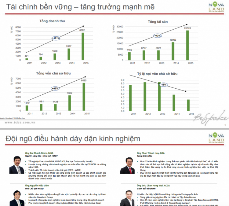 Xin giúp đỡ để lấy lại cọc Novaland