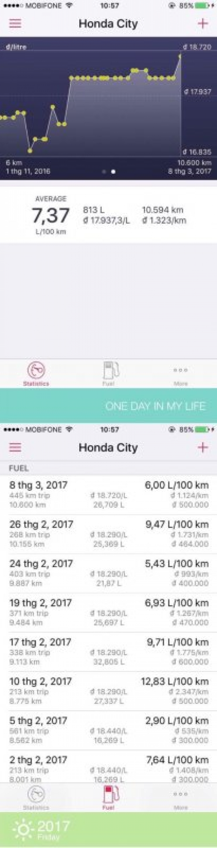 Đánh giá Honda City sau 10.000 km