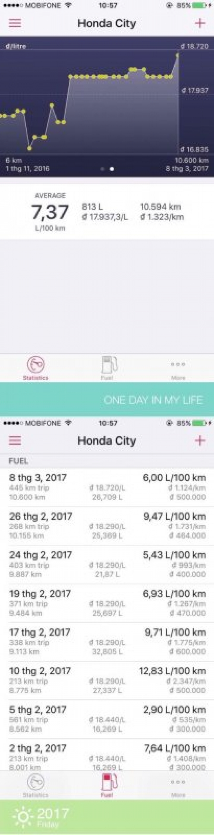 Đánh giá Honda City sau 10.000 km Đánh giá Honda City sau 10.000 km