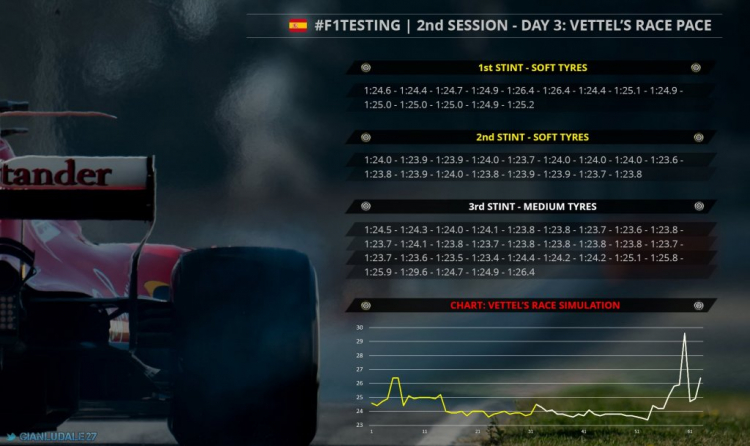 F1 2017 - Pre-season Testing - Test 2 (7/3 - 10/3)