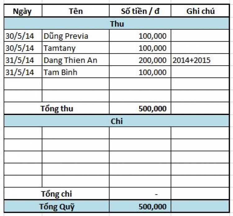 PREVIA CLUB: KHU VỰC BÀN BẠC THẢO LUẬN VỀ HỌAT ĐỘNG,PHÁT TRIỂN HỘI