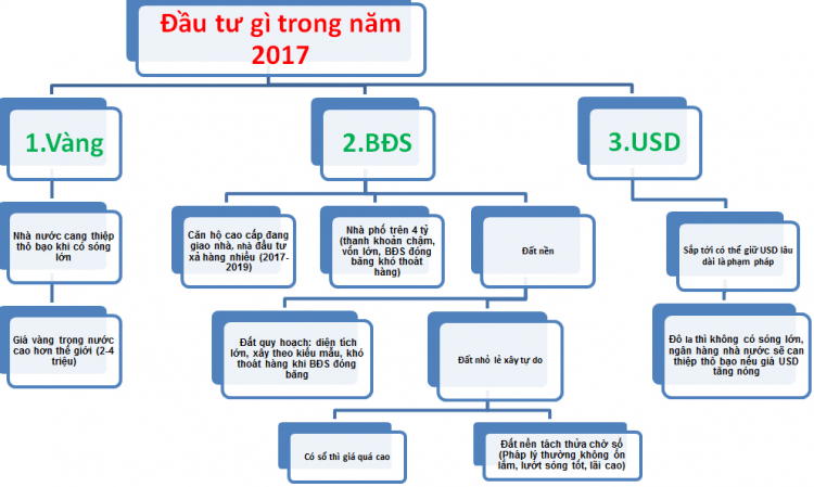 Có thể bán tháo căn hộ năm 2017