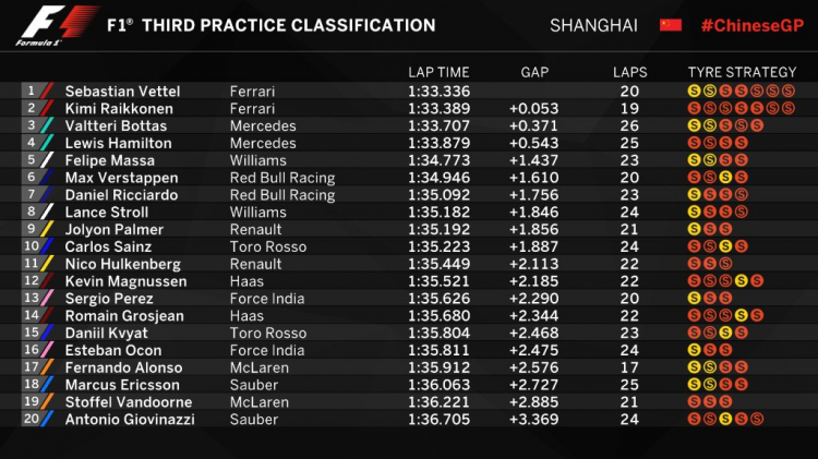 F1 2017 R2/20 China