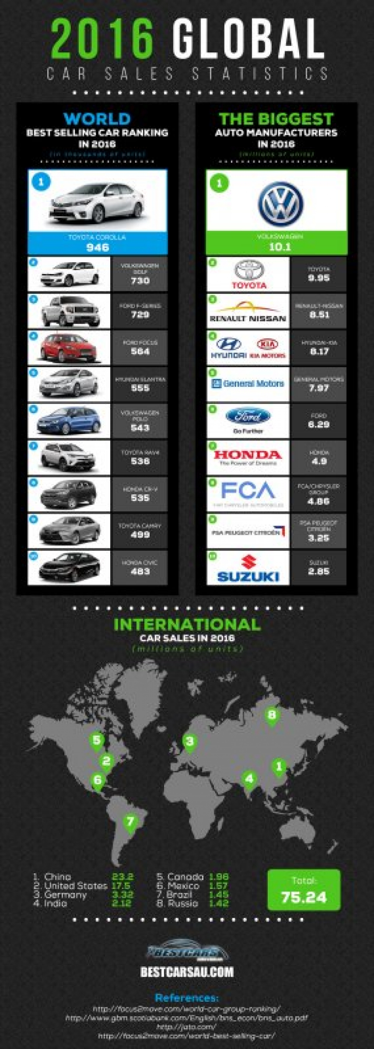 [Infographic] Top 20 xe bán chạy nhất tháng 3/2017