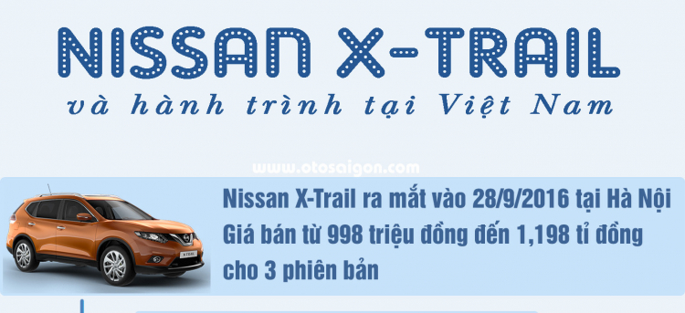 [Infographic] Nissan X-Trail và hành trình tại Việt Nam