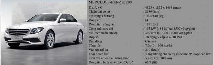 So sánh Mercedes-Benz E 200, E 250, E 300 AMG 2017