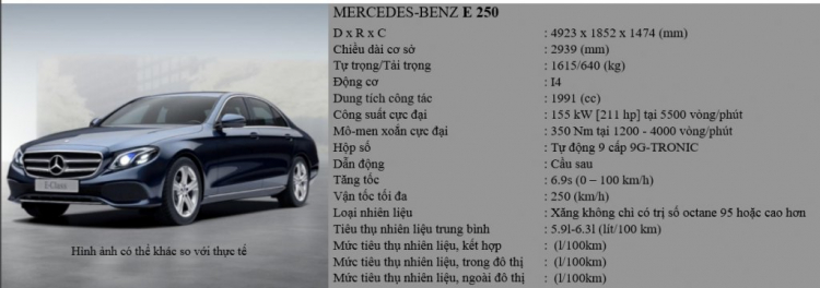 So sánh Mercedes-Benz E 200, E 250, E 300 AMG 2017