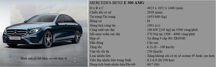 So sánh Mercedes-Benz E 200, E 250, E 300 AMG 2017 So sánh Mercedes-Benz E 200, E 250, E 300 AMG 2017