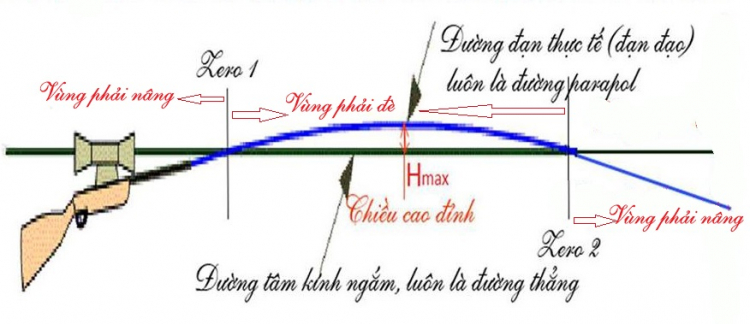 Airgun, niềm đam mê của phái mạnh! Airgun, niềm đam mê của phái mạnh!