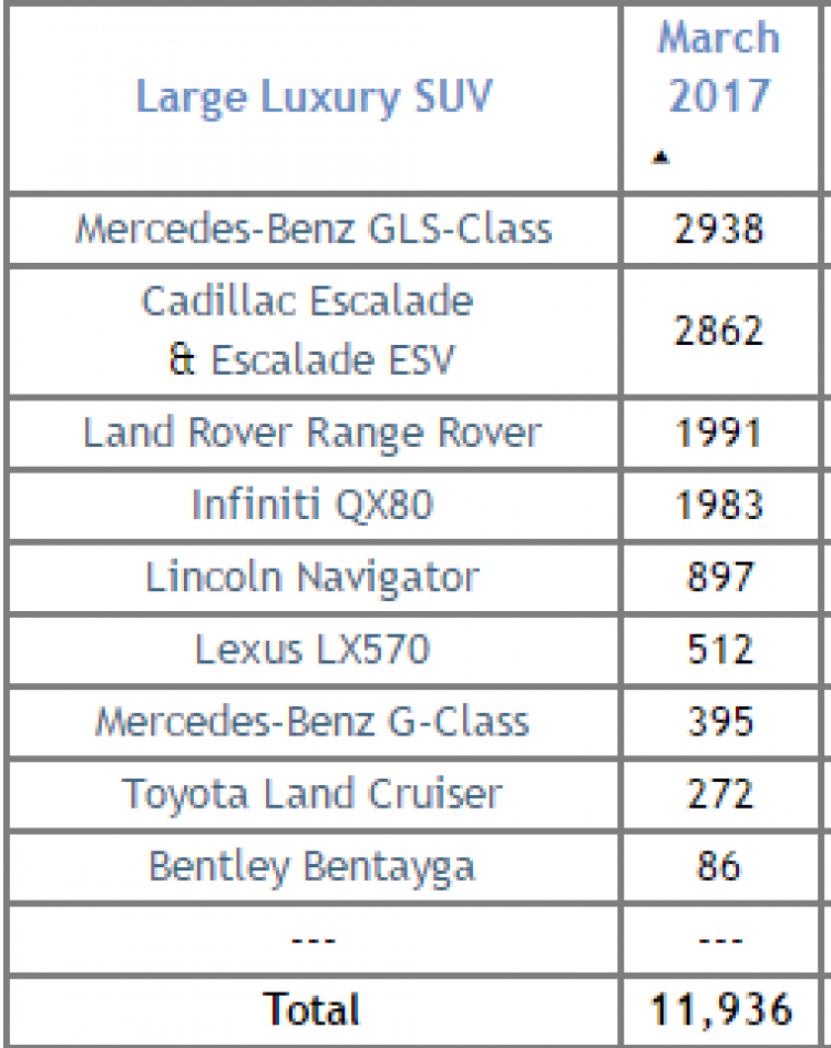 Cận cảnh Mercedes GLS350d giá hơn 4 tỷ đồng tại Việt Nam Cận cảnh Mercedes GLS350d giá hơn 4 tỷ đồng tại Việt Nam
