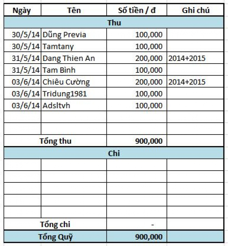 PREVIA CLUB: KHU VỰC BÀN BẠC THẢO LUẬN VỀ HỌAT ĐỘNG,PHÁT TRIỂN HỘI PREVIA CLUB: KHU VỰC BÀN BẠC THẢO LUẬN VỀ HỌAT ĐỘNG,PHÁT TRIỂN HỘI