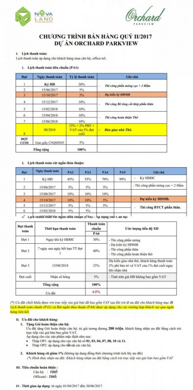 Thông tin về căn hộ quanh CV Gia Định