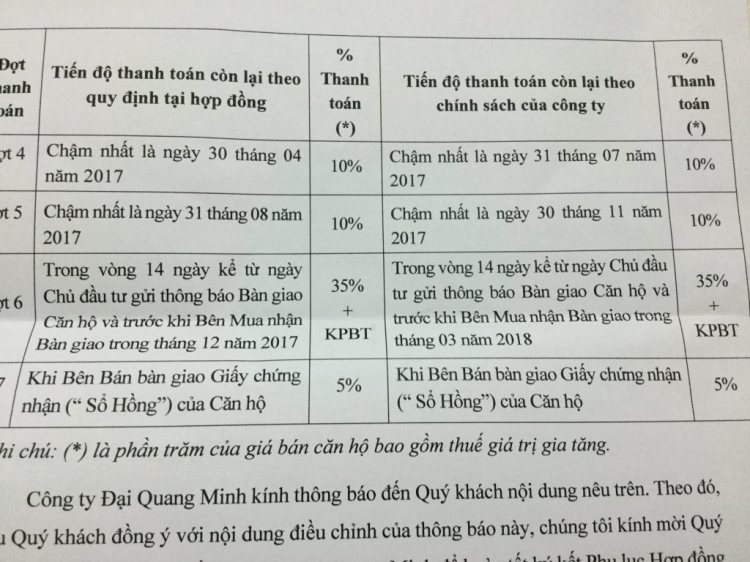 Tại sao Thủ Thiêm vẫn chậm? Tại sao Thủ Thiêm vẫn chậm?