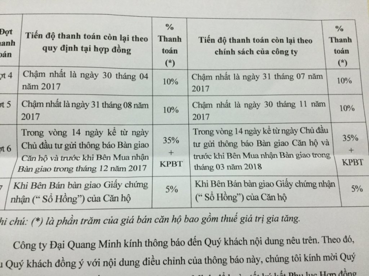 Tại sao Thủ Thiêm vẫn chậm?