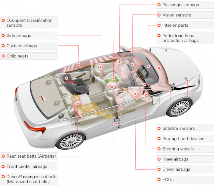 Được thay túi khí, Honda Accord vẫn làm tài xế chấn thương