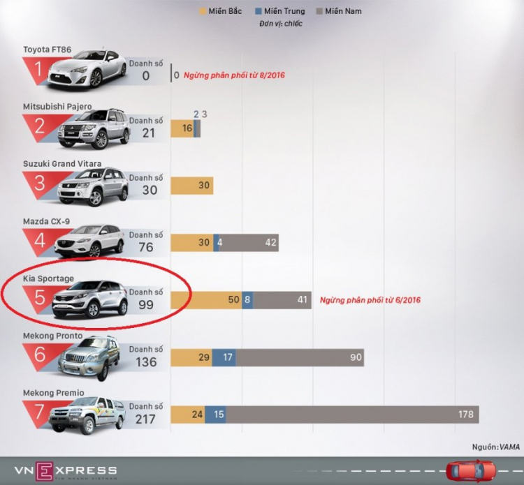 Kia Sportage ra mắt phiên bản chạy dầu ở Malaysia Kia Sportage ra mắt phiên bản chạy dầu ở Malaysia