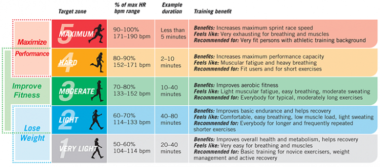Thể dục, dinh dưỡng - chạy & gym : hỏi gì - đáp nấy Thể dục, dinh dưỡng - chạy & gym : hỏi gì - đáp nấy