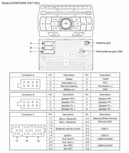 Hyundai PA710S car stereo wiring diagram harness pinout connector.gif
