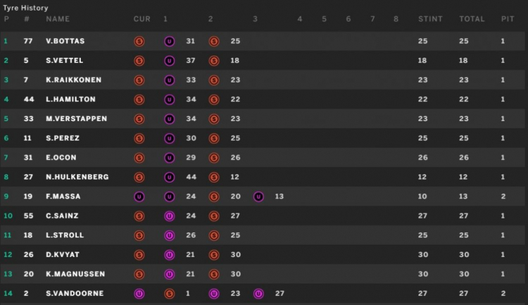 F1 2017 R4/20 Russia