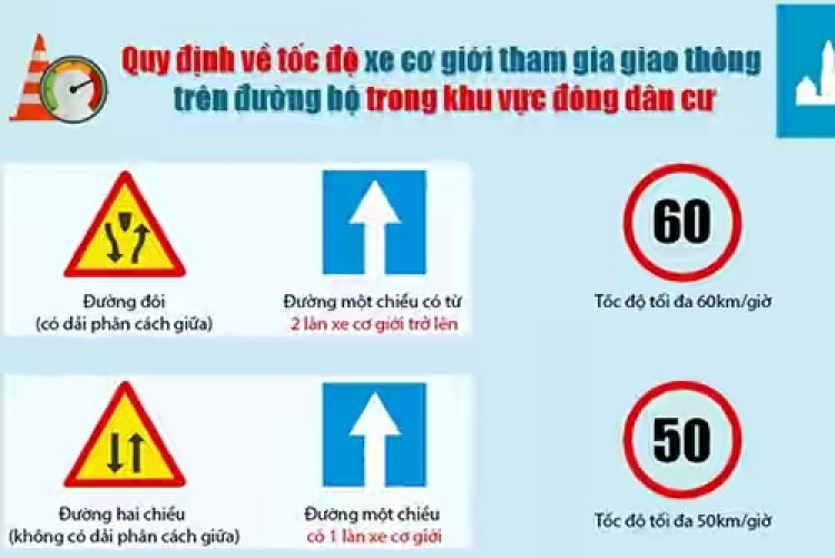 Quy định tốc độ trong khu dân cư