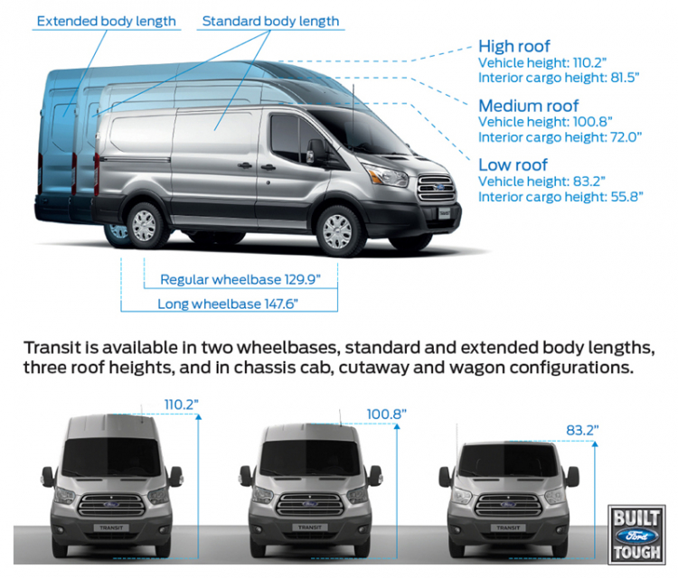 Ford ra mắt Transit hoàn toàn mới có giá khởi điểm 29.565 $