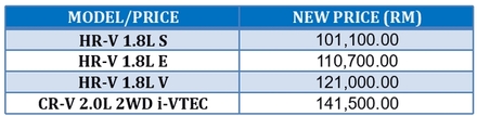 honda-hrv-prices-april-2017.jpg