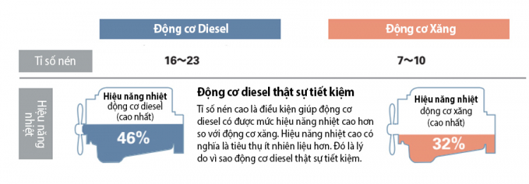 Chứng thực xe Isuzu có tiết kiệm nhiên liệu hay không?