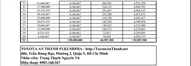 Cần tư vấn khoản vay mua xe mazda 3