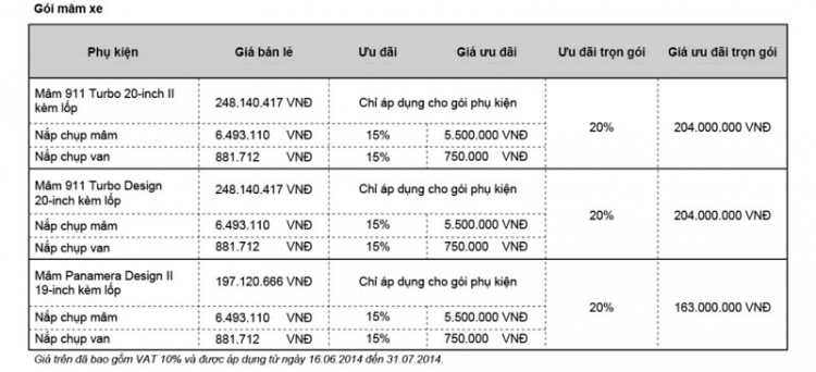 Porsche Việt Nam ưu đãi phụ kiện chính hãng Panamera từ 16.06.2014 đến 31.07.2014