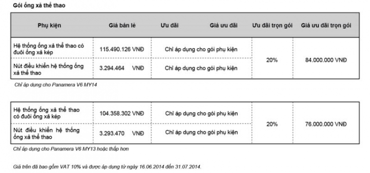 Porsche Việt Nam ưu đãi phụ kiện chính hãng Panamera từ 16.06.2014 đến 31.07.2014