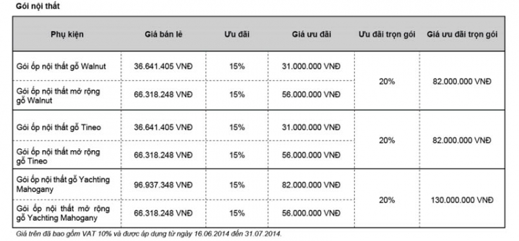 Porsche Việt Nam ưu đãi phụ kiện chính hãng Panamera từ 16.06.2014 đến 31.07.2014