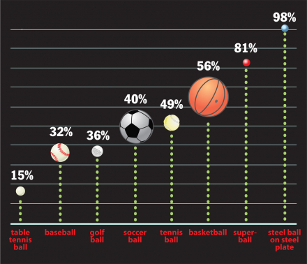 86487-5982910-bounce_chart.jpg