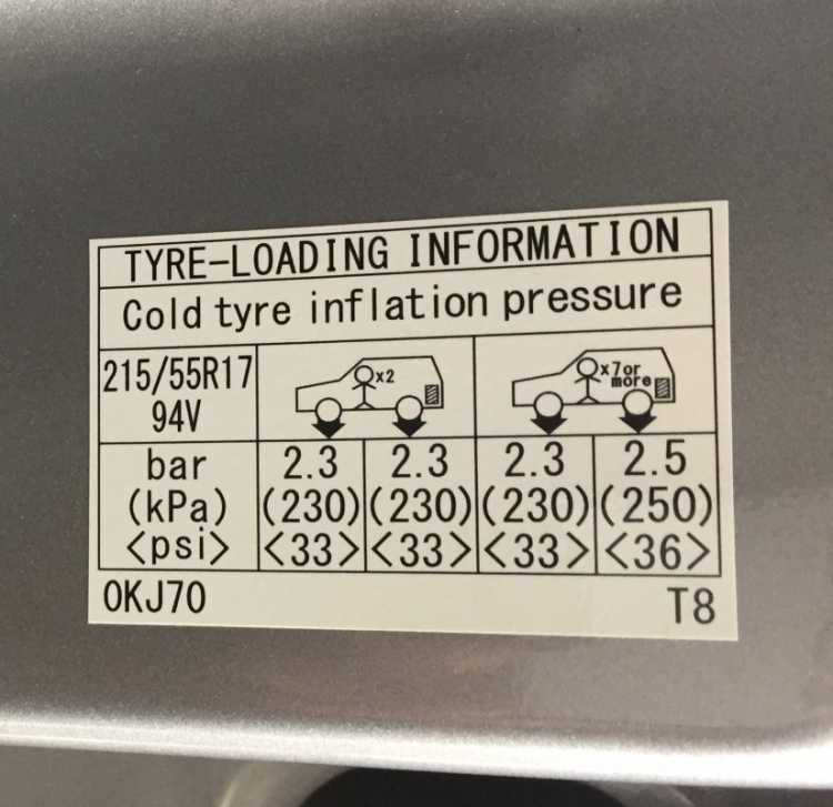 Bảng thông số áp suất lốp tiêu chuẩn của xe Chevrolet.