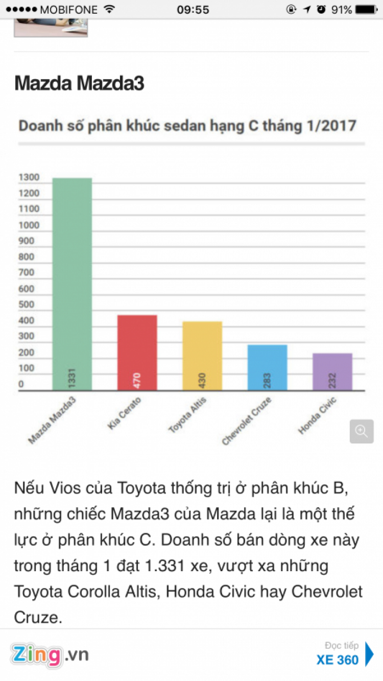 Thuế sắp giảm, nên mua xe thế nào?