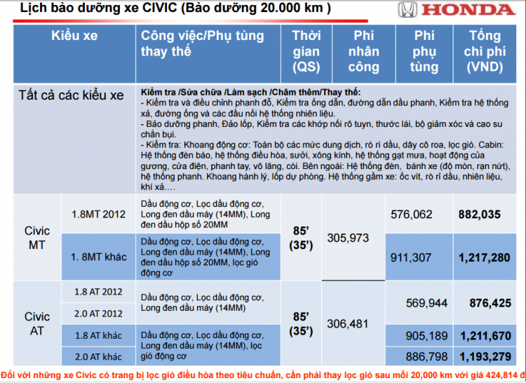 Tư vấn CX5