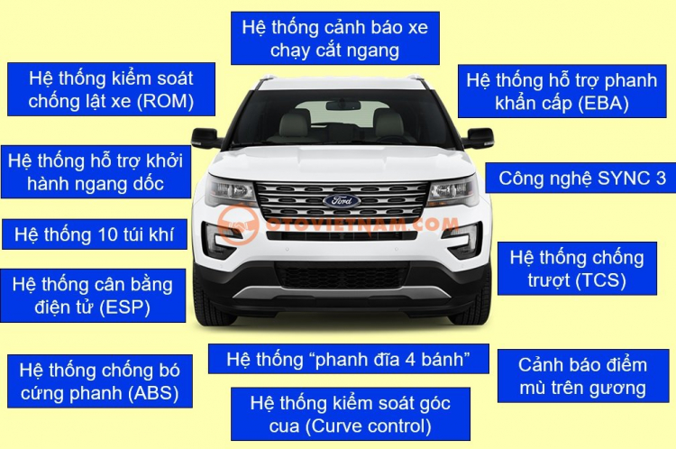 Bán xe 7 chỗ Ford Explorer 2017 phiên bản Limited