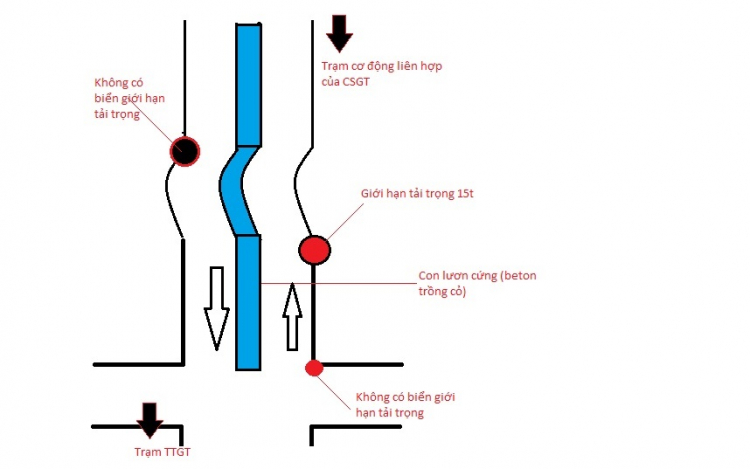 Tình huống khó nhờ các bác giúp em tìm lời giải