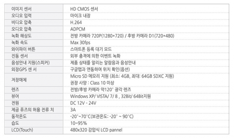 Camera hành trình cao cấp Blackvue Korea , HP (USA) và Interface  Korea cho Merc, BMW, Audi